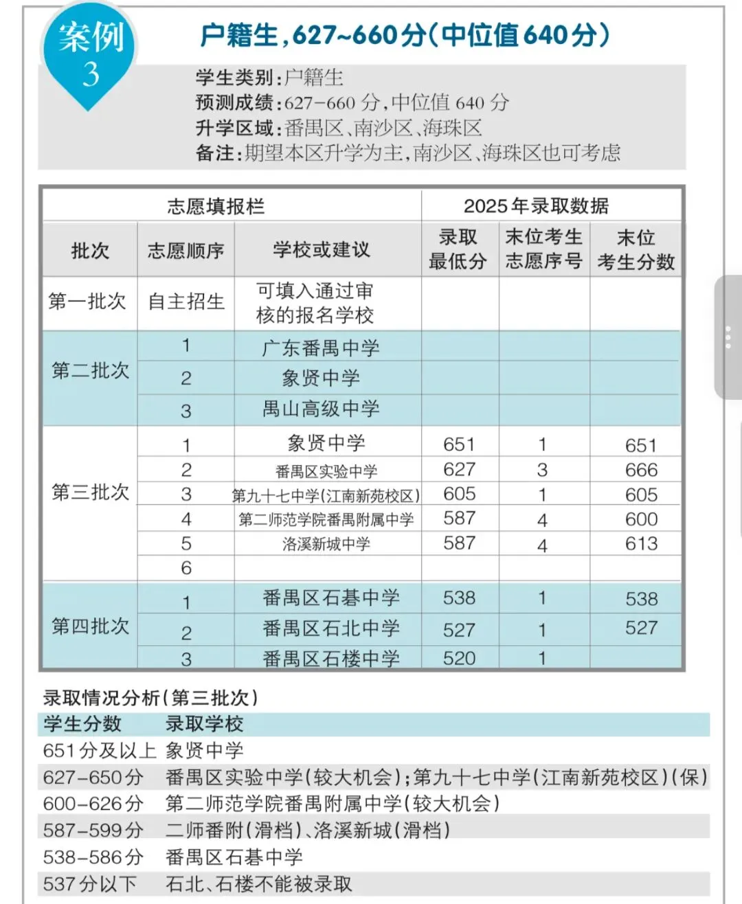 家长速收藏!2026广州中考志愿填报4个案例,这样填不滑档! 第7张 家长速收藏!2026广州中考志愿填报4个案例,这样填不滑档! 第7张