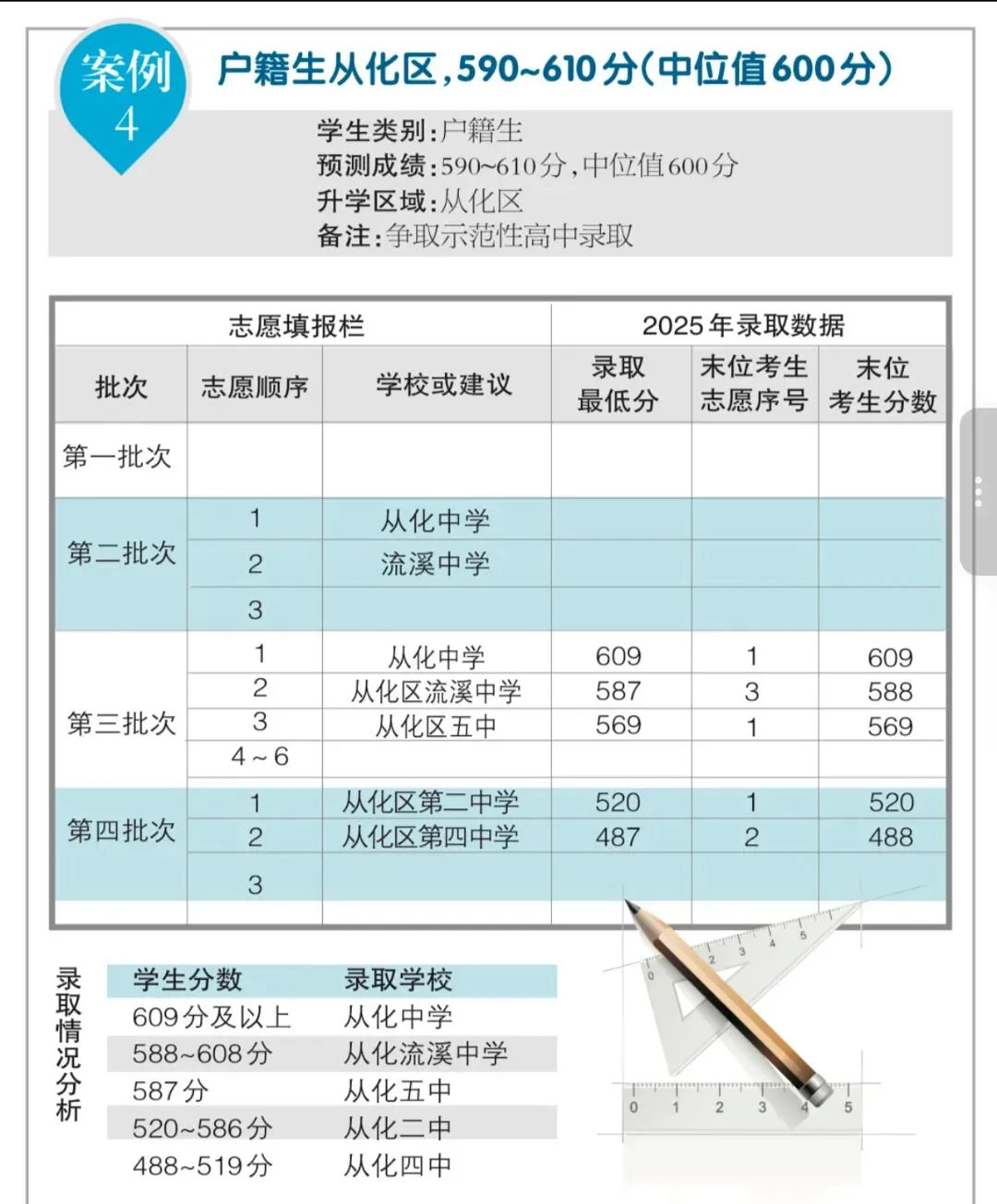 家长速收藏!2026广州中考志愿填报4个案例,这样填不滑档! 第8张 家长速收藏!2026广州中考志愿填报4个案例,这样填不滑档! 第8张