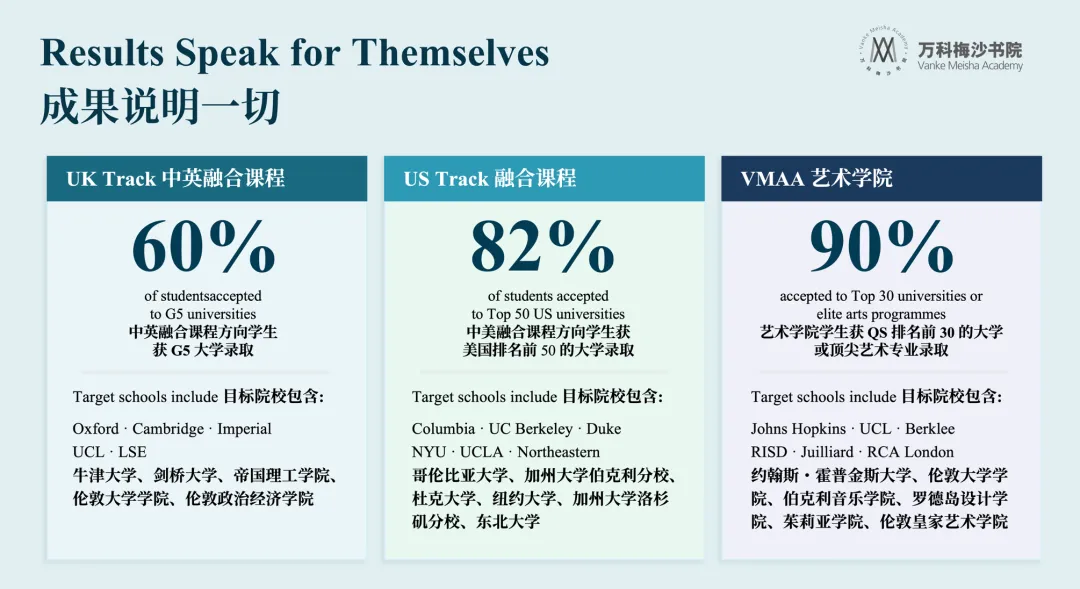 深圳中考志愿填报正式开始!万科梅沙书院2026招生公告发布 第7张 深圳中考志愿填报正式开始!万科梅沙书院2026招生公告发布 第7张