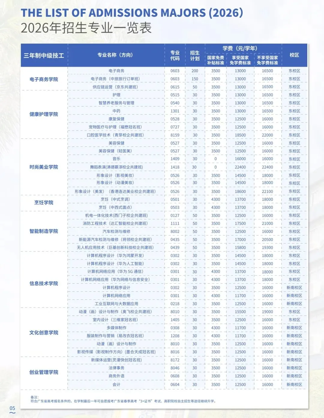中考多少分可以考上广东岭南现代技师学院? 第3张