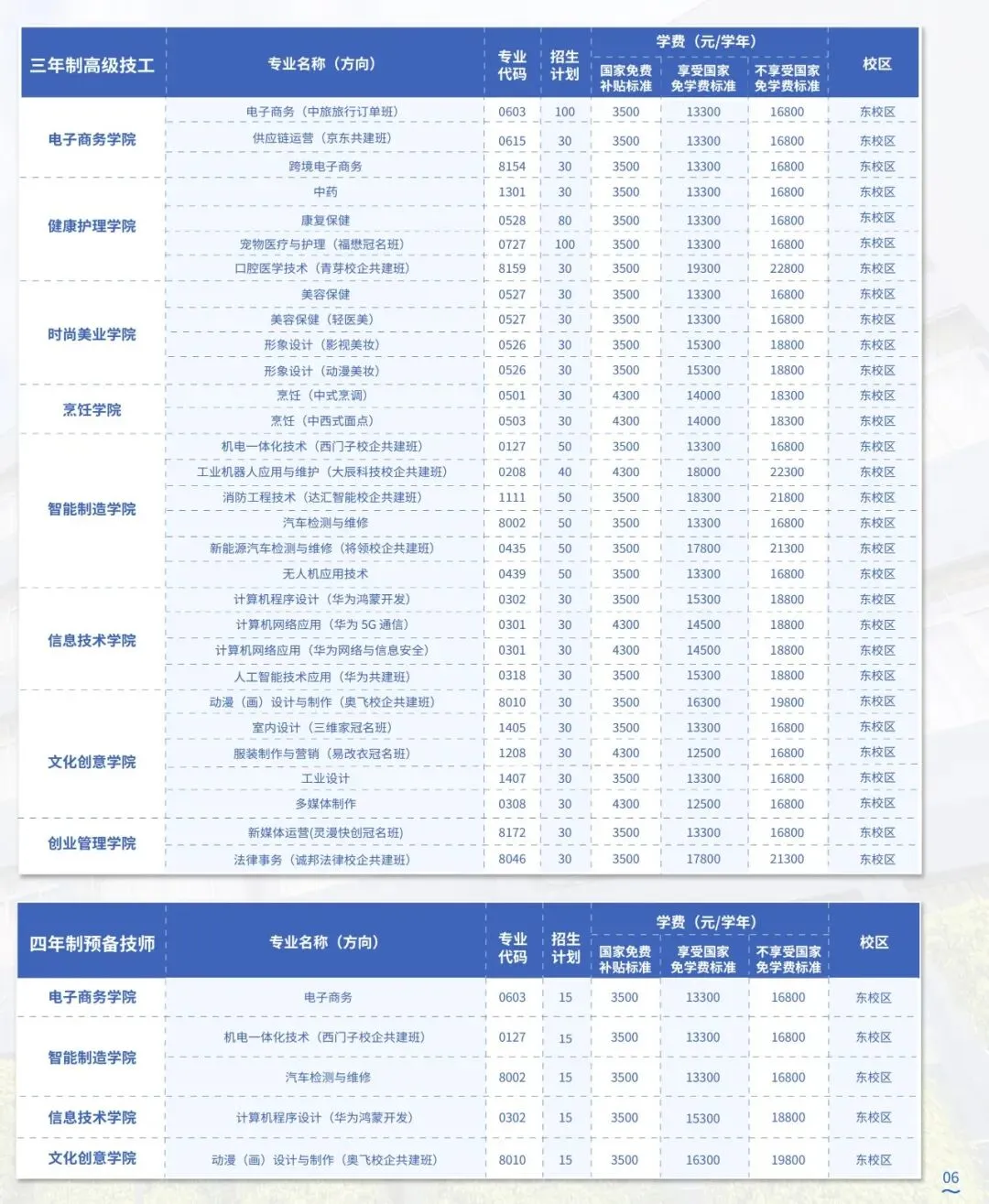 中考多少分可以考上广东岭南现代技师学院? 第4张