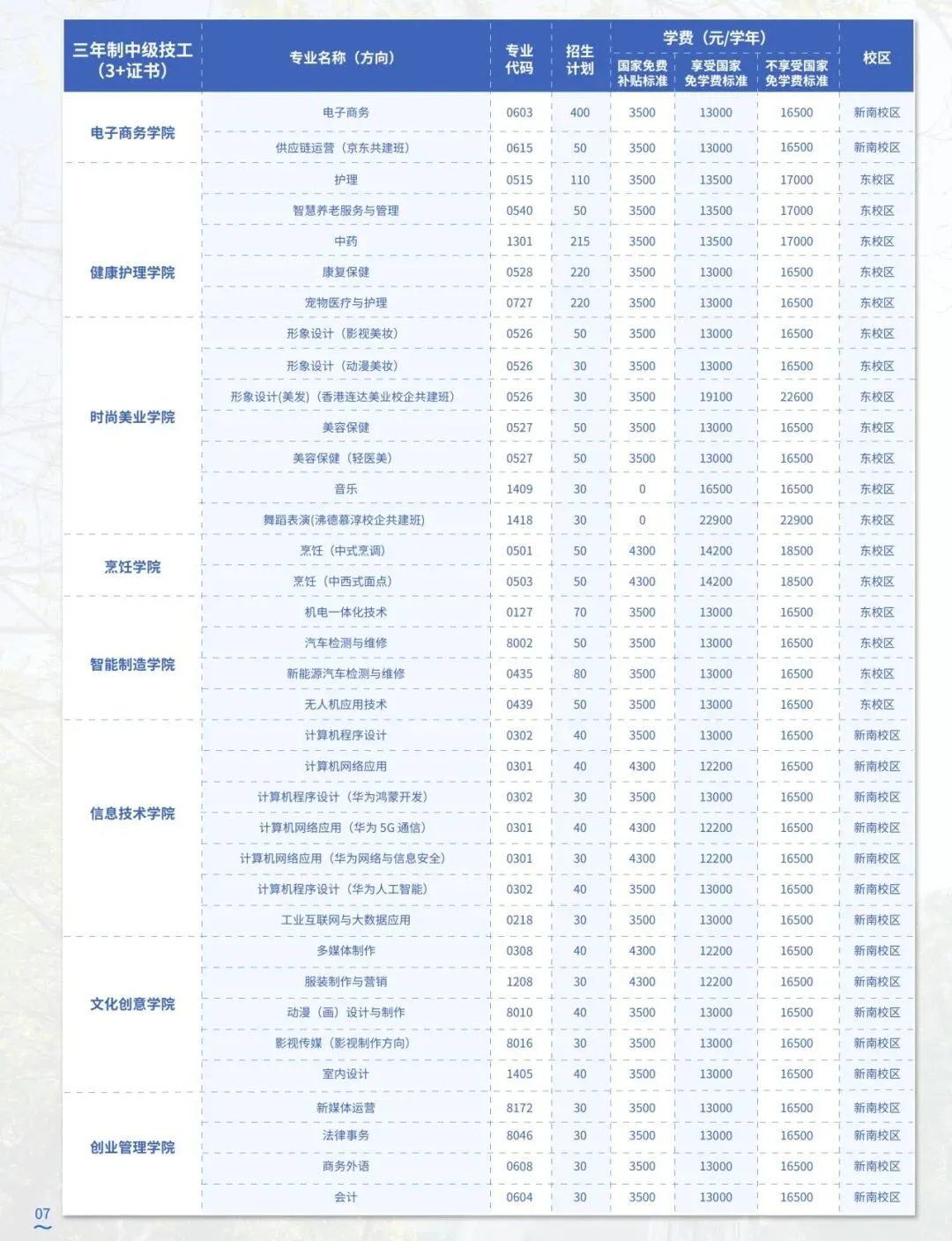 中考多少分可以考上广东岭南现代技师学院? 第6张