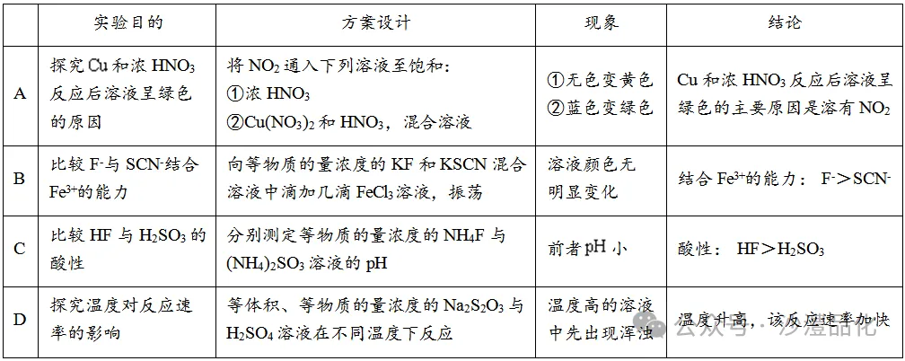 品化:‖ 再做高考真题 梳理考点考向(全国甲卷) 第4张