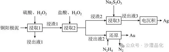 品化:‖ 再做高考真题 梳理考点考向(全国甲卷) 第6张