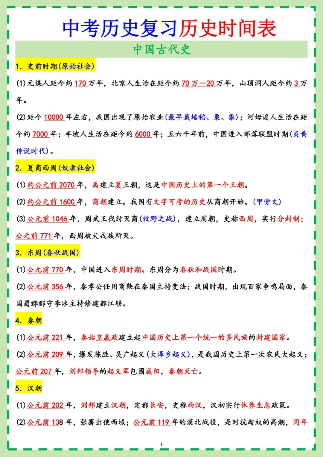 中考历史时间表大总结,易混易错考点梳理,拿着直接记忆! 第2张
