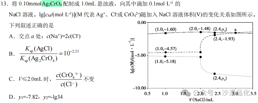 品化:‖ 再做高考真题 梳理考点考向(全国甲卷) 第8张