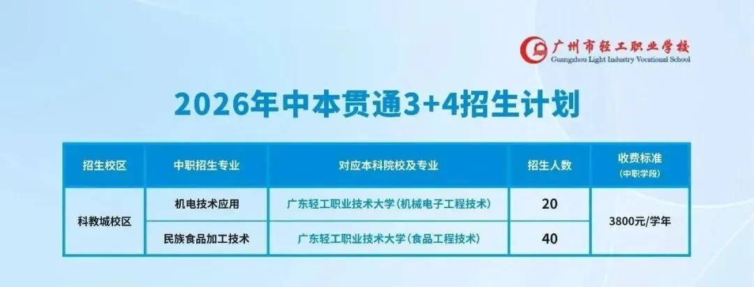 中考多少分可以考上广州市轻工职业学校? 第3张 中考多少分可以考上广州市轻工职业学校? 第3张