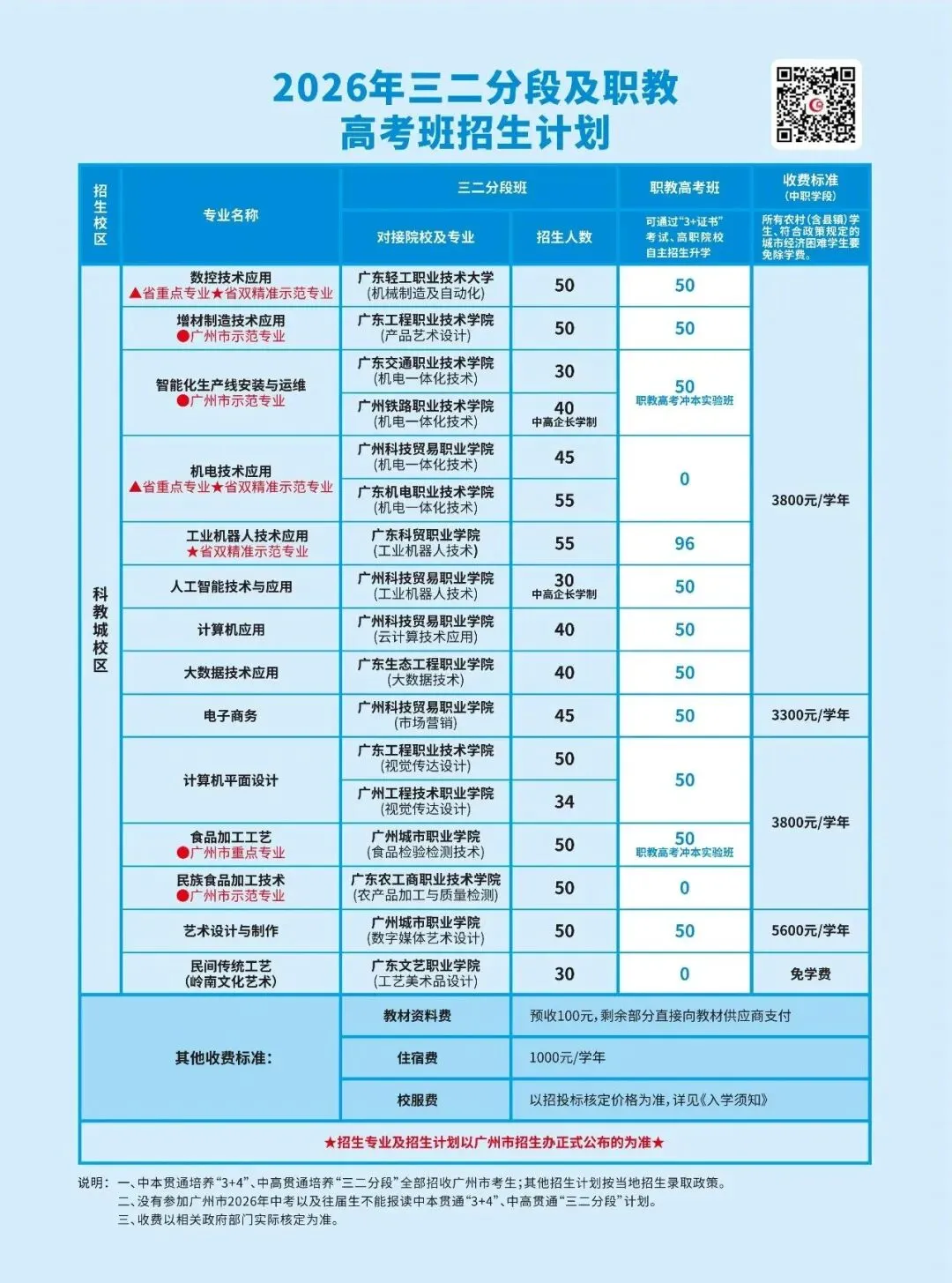 中考多少分可以考上广州市轻工职业学校? 第4张 中考多少分可以考上广州市轻工职业学校? 第4张