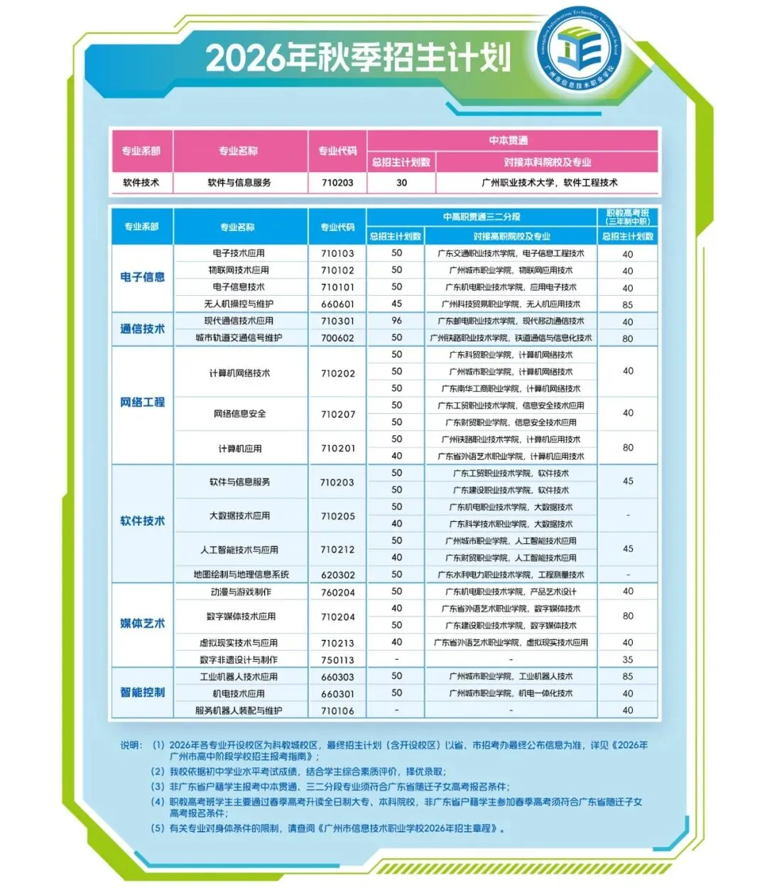 中考多少分可以考上广州市信息技术职业学校? 第3张 中考多少分可以考上广州市信息技术职业学校? 第3张