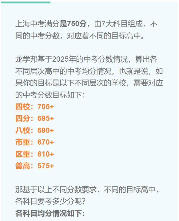 在上海,中考想要考不同层次高中,各科都要考多少分?附25年中考数据 第2张