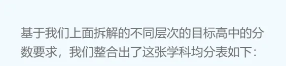 在上海,中考想要考不同层次高中,各科都要考多少分?附25年中考数据 第4张