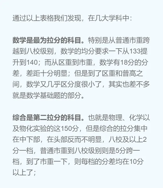在上海,中考想要考不同层次高中,各科都要考多少分?附25年中考数据 第6张