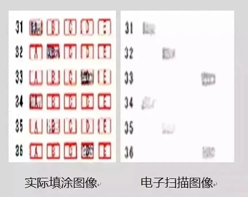 【中考必看】中考真正丢分的,从来都不是不会做,中考卷面规范,你必须掌握的“保分”策略 第9张