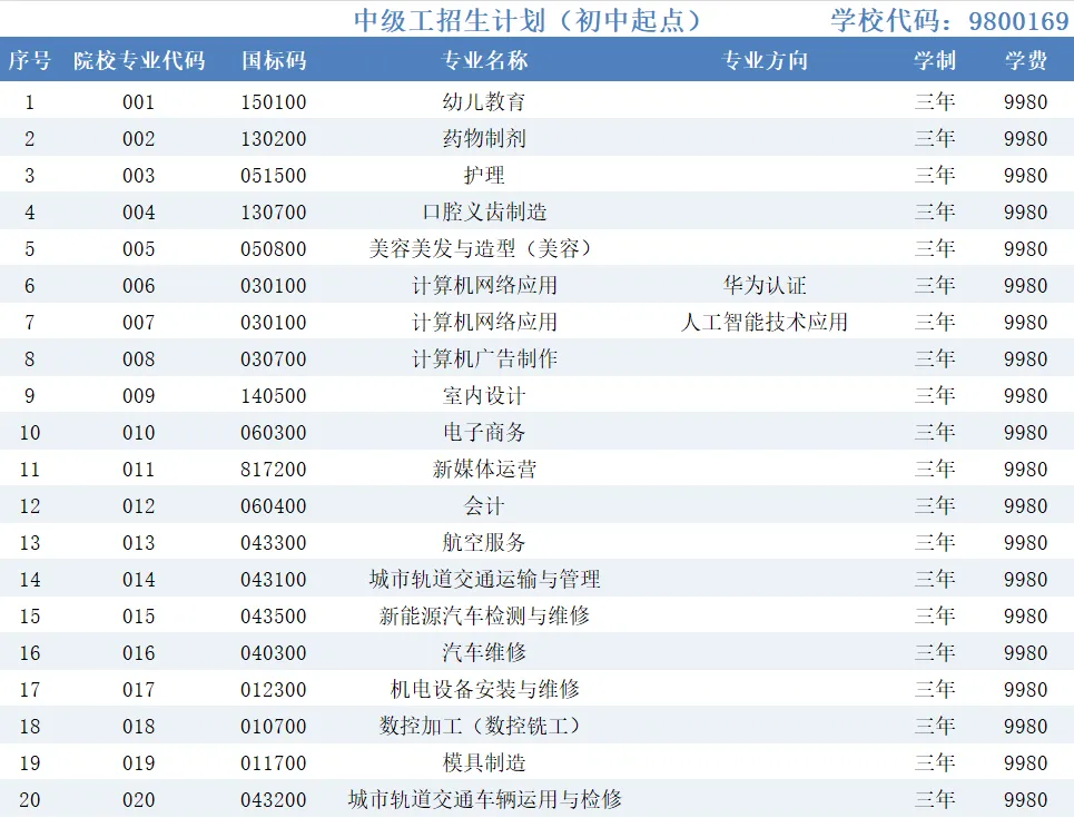 中考多少分可以考上广东省高新技术高级技工学校? 第3张 中考多少分可以考上广东省高新技术高级技工学校? 第3张