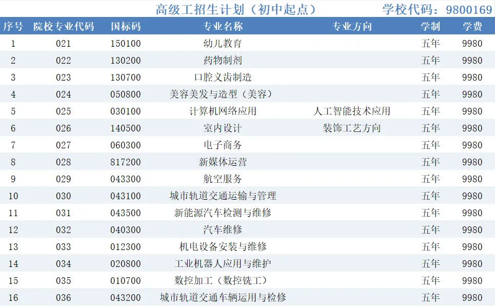 中考多少分可以考上广东省高新技术高级技工学校? 第4张 中考多少分可以考上广东省高新技术高级技工学校? 第4张