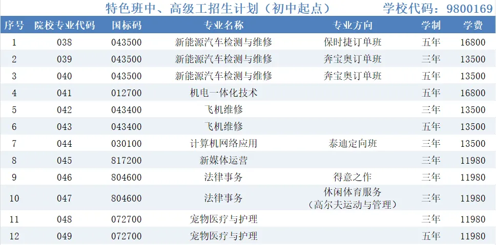 中考多少分可以考上广东省高新技术高级技工学校? 第6张 中考多少分可以考上广东省高新技术高级技工学校? 第6张
