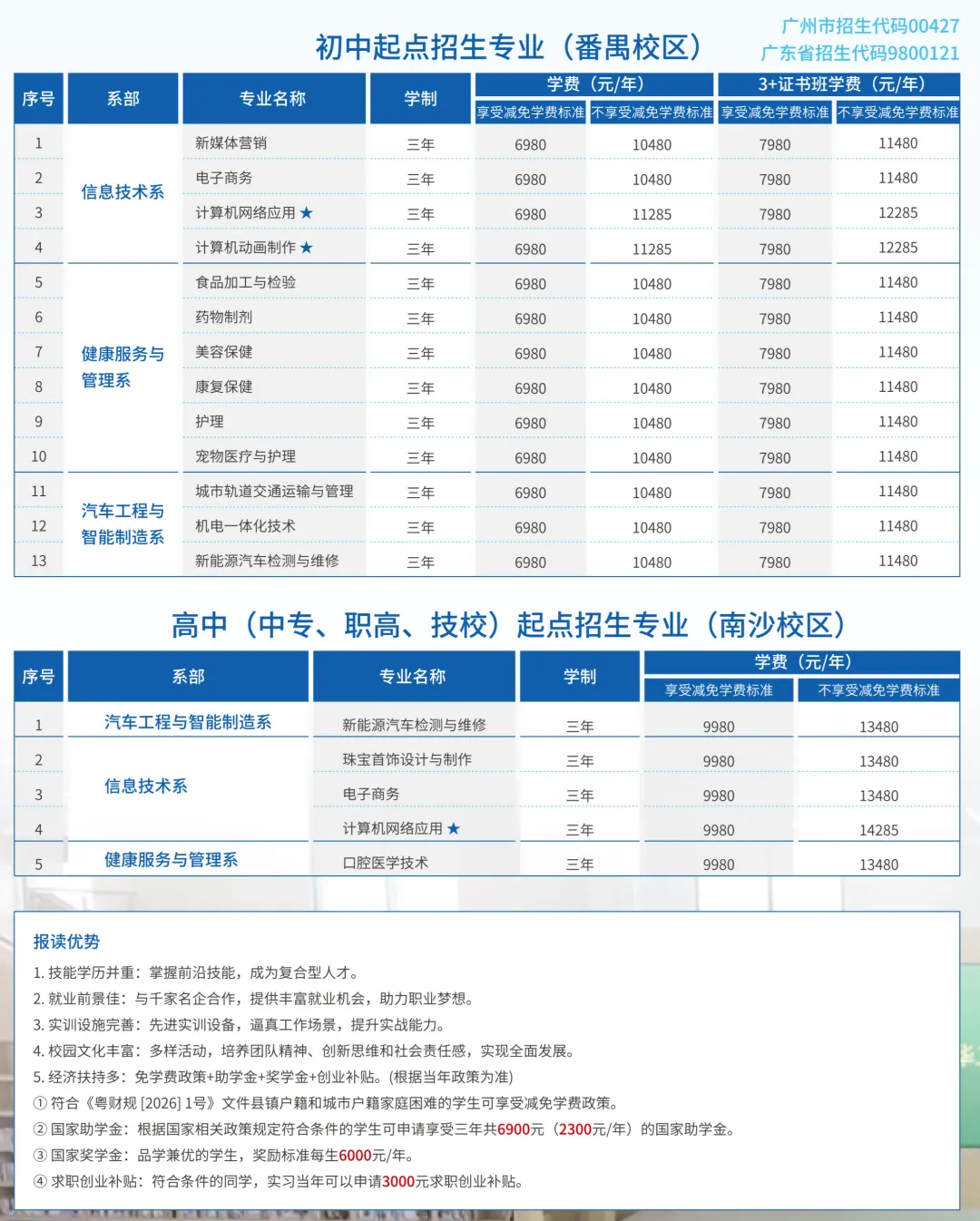 中考多少分可以考上广州南华工贸技师学院? 第3张 中考多少分可以考上广州南华工贸技师学院? 第3张