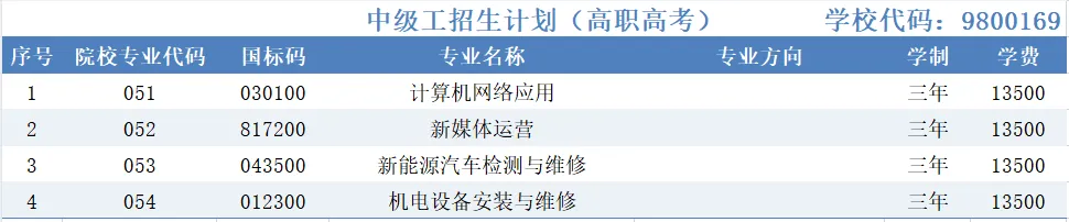 中考多少分可以考上广东省高新技术高级技工学校? 第7张 中考多少分可以考上广东省高新技术高级技工学校? 第7张