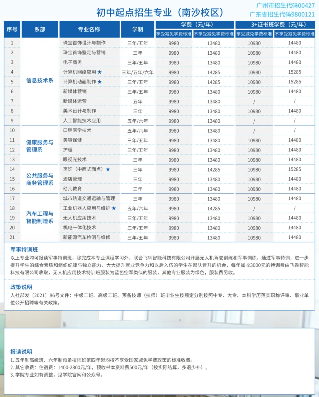 中考多少分可以考上广州南华工贸技师学院? 第5张 中考多少分可以考上广州南华工贸技师学院? 第5张