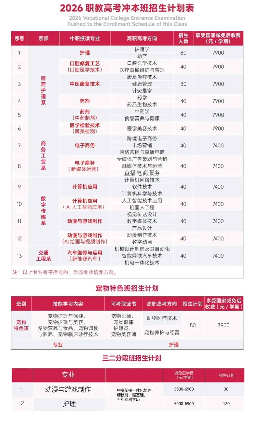 中考多少分可以考上广州涉外经济职业技术学校中职部? 第3张 中考多少分可以考上广州涉外经济职业技术学校中职部? 第3张