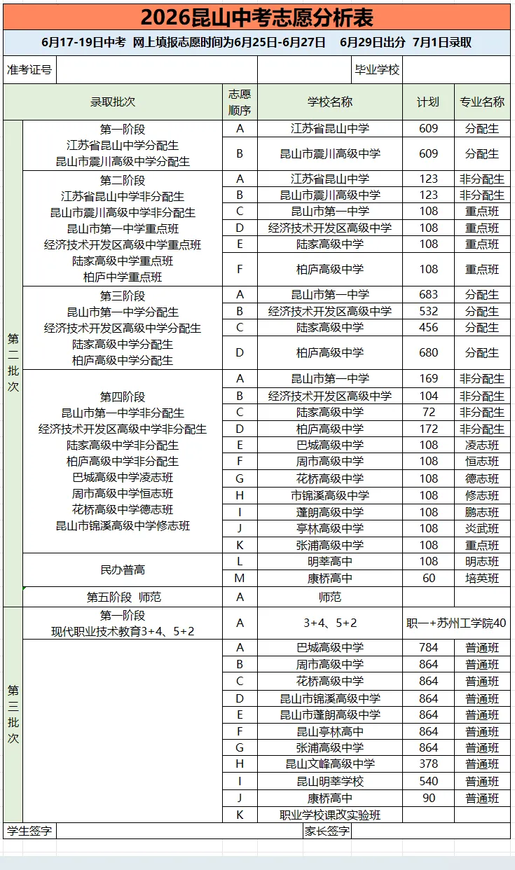 2026昆山中考志愿怎么填? 第1张 2026昆山中考志愿怎么填? 第1张