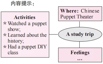 中考英语作文提分难?聚焦热点 + 精准背范文是关键(2) 第1张