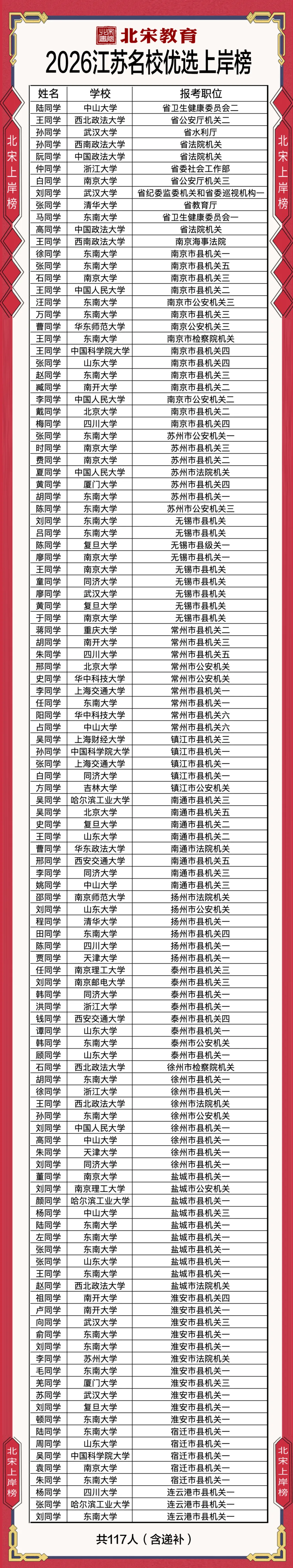 纸质版包邮免费送!江苏名优7年真题+必刷题库 第10张 纸质版包邮免费送!江苏名优7年真题+必刷题库 第10张