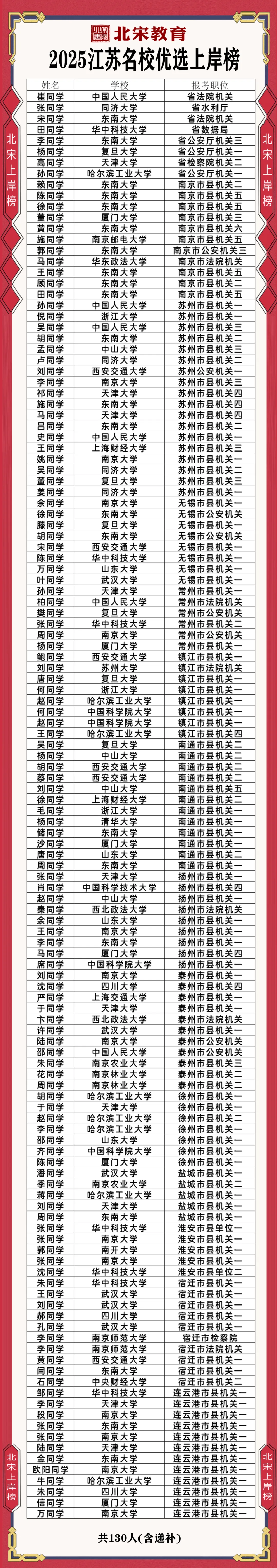 纸质版包邮免费送!江苏名优7年真题+必刷题库 第11张 纸质版包邮免费送!江苏名优7年真题+必刷题库 第11张