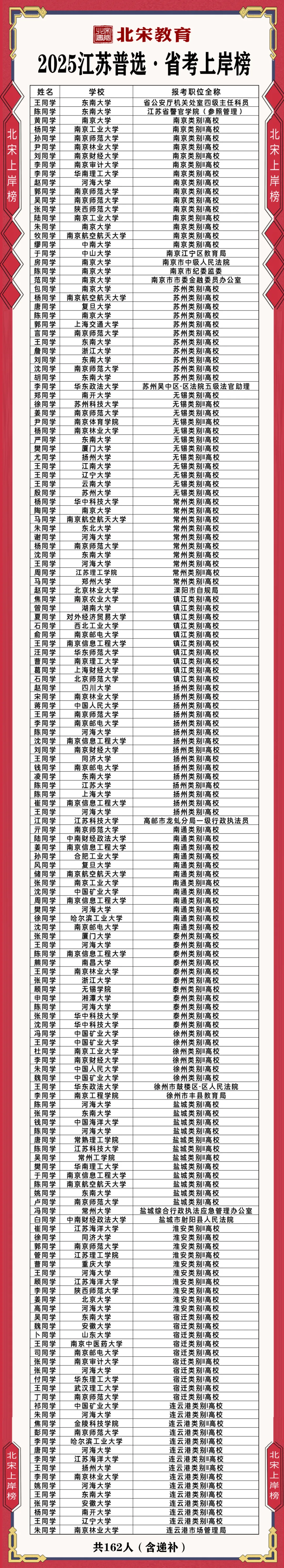纸质版包邮免费送!江苏名优7年真题+必刷题库 第12张 纸质版包邮免费送!江苏名优7年真题+必刷题库 第12张