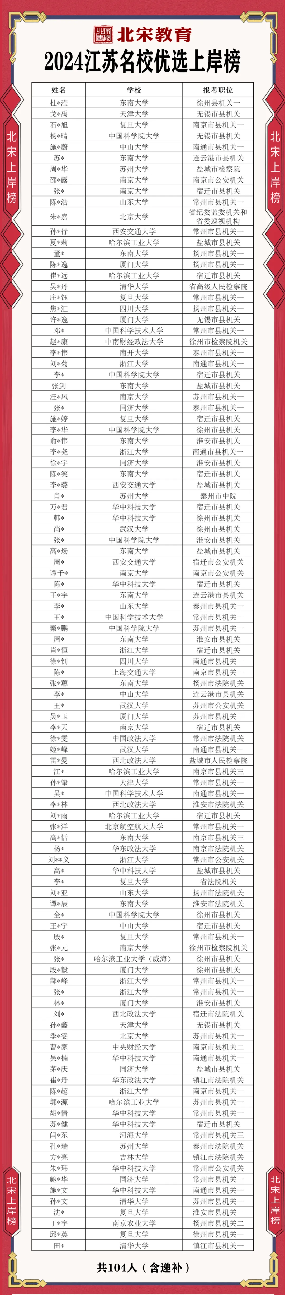 纸质版包邮免费送!江苏名优7年真题+必刷题库 第13张 纸质版包邮免费送!江苏名优7年真题+必刷题库 第13张