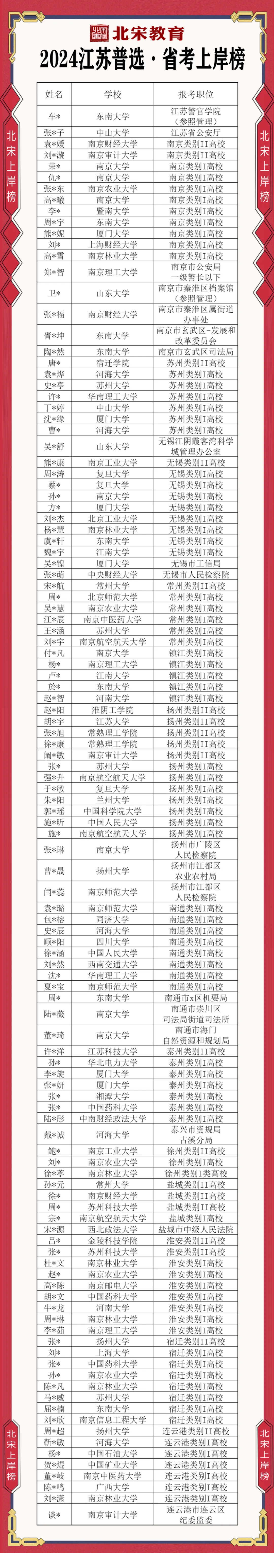 纸质版包邮免费送!江苏名优7年真题+必刷题库 第14张 纸质版包邮免费送!江苏名优7年真题+必刷题库 第14张