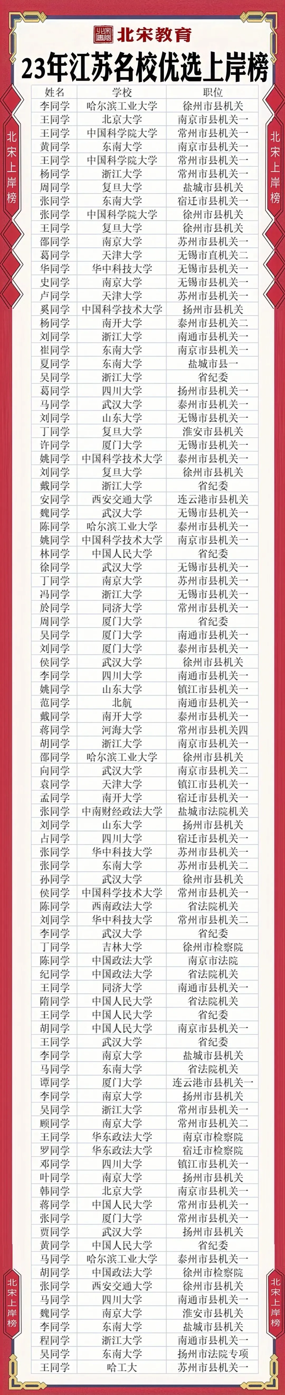纸质版包邮免费送!江苏名优7年真题+必刷题库 第15张 纸质版包邮免费送!江苏名优7年真题+必刷题库 第15张