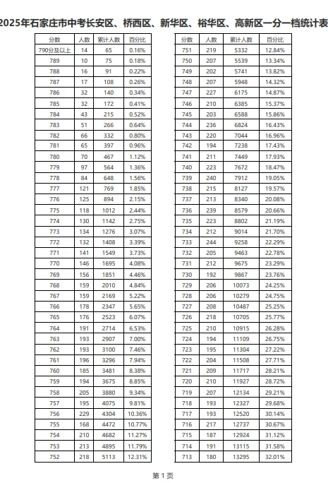 升学干货|舞蹈零基础、很多年没练了,中考能走舞蹈艺考吗? 第4张