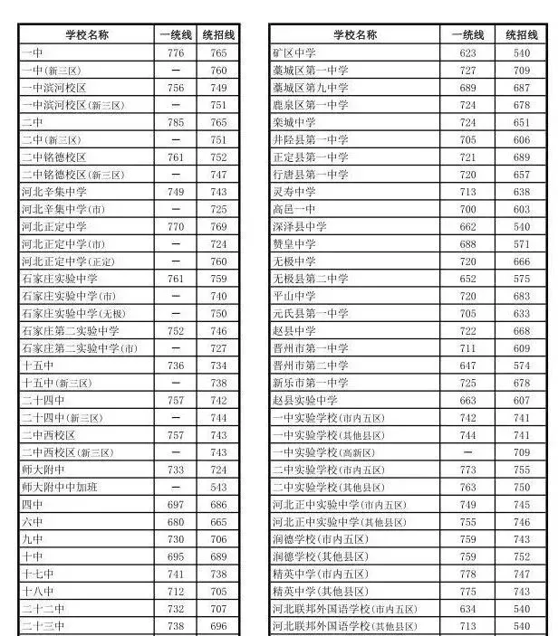 升学干货|舞蹈零基础、很多年没练了,中考能走舞蹈艺考吗? 第5张
