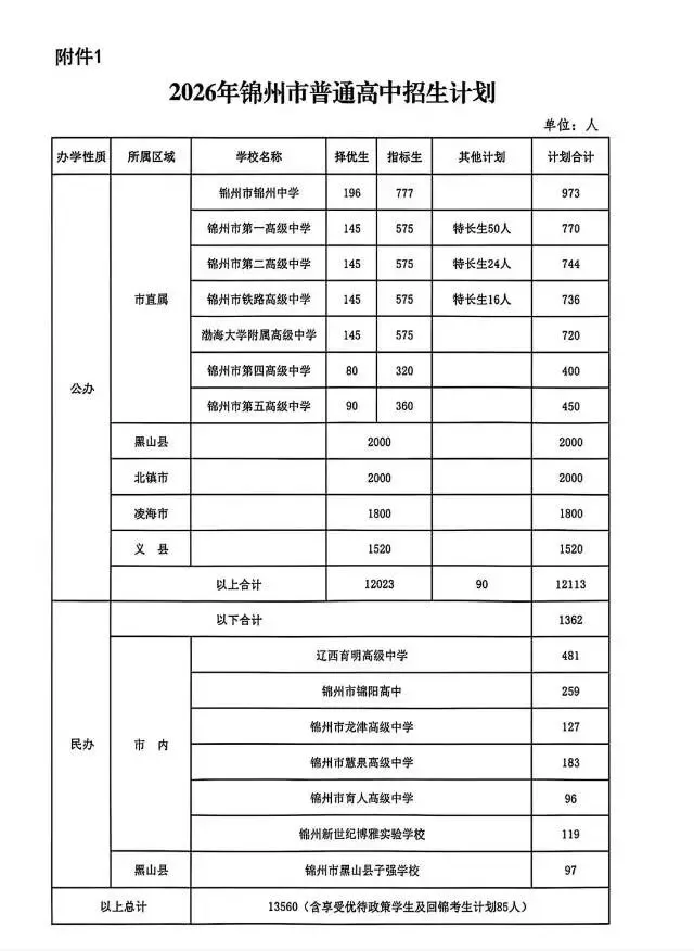 2026届锦州市中考招生计划及到校指标分配计划 第1张