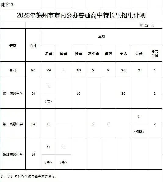 2026届锦州市中考招生计划及到校指标分配计划 第3张