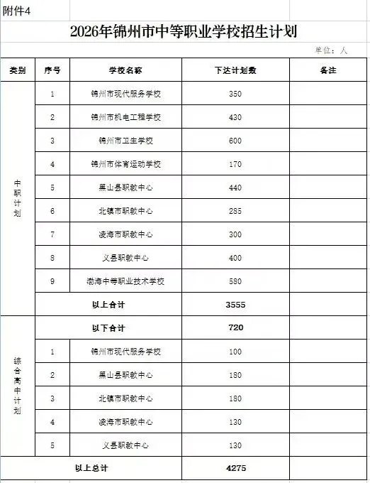 2026届锦州市中考招生计划及到校指标分配计划 第4张