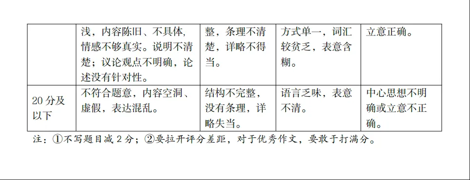 【二模语文】2026年太原初中学业水平模拟考试(二)0525语文试卷+解析 第20张