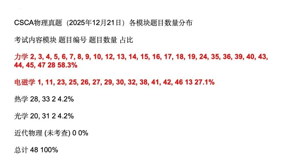 CSCA物理真题各模块题目分布 第1张 CSCA物理真题各模块题目分布 第1张