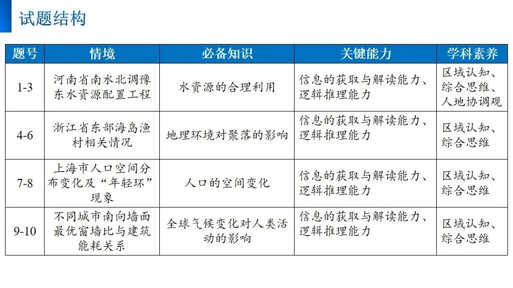 【真题解析34】2025年高考地理试题解析——河南卷(河南卷) 第9张 【真题解析34】2025年高考地理试题解析——河南卷(河南卷) 第9张