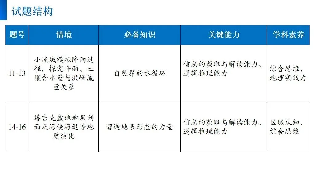 【真题解析34】2025年高考地理试题解析——河南卷(河南卷) 第10张 【真题解析34】2025年高考地理试题解析——河南卷(河南卷) 第10张