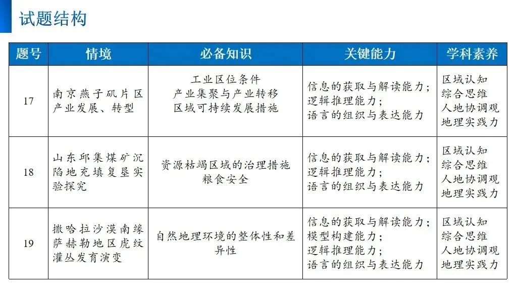 【真题解析34】2025年高考地理试题解析——河南卷(河南卷) 第11张 【真题解析34】2025年高考地理试题解析——河南卷(河南卷) 第11张
