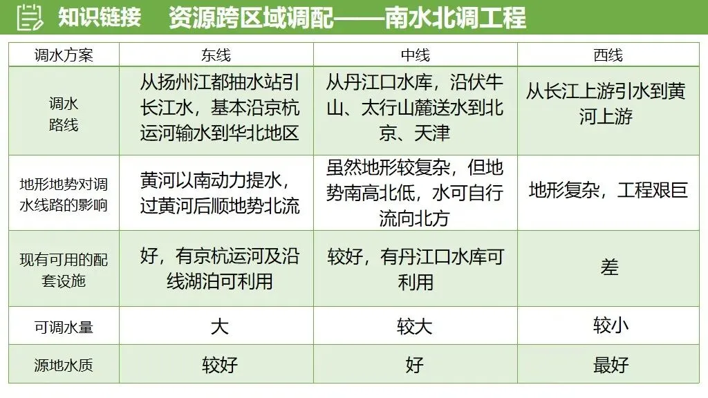 【真题解析34】2025年高考地理试题解析——河南卷(河南卷) 第16张 【真题解析34】2025年高考地理试题解析——河南卷(河南卷) 第16张