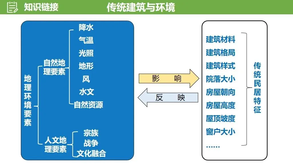 【真题解析34】2025年高考地理试题解析——河南卷(河南卷) 第22张 【真题解析34】2025年高考地理试题解析——河南卷(河南卷) 第22张