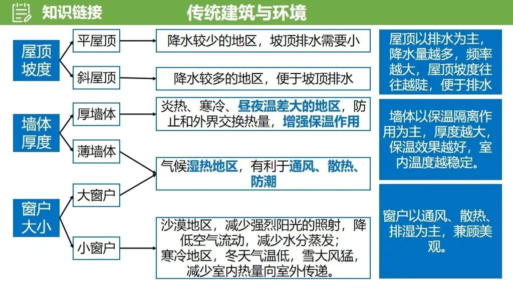 【真题解析34】2025年高考地理试题解析——河南卷(河南卷) 第23张 【真题解析34】2025年高考地理试题解析——河南卷(河南卷) 第23张