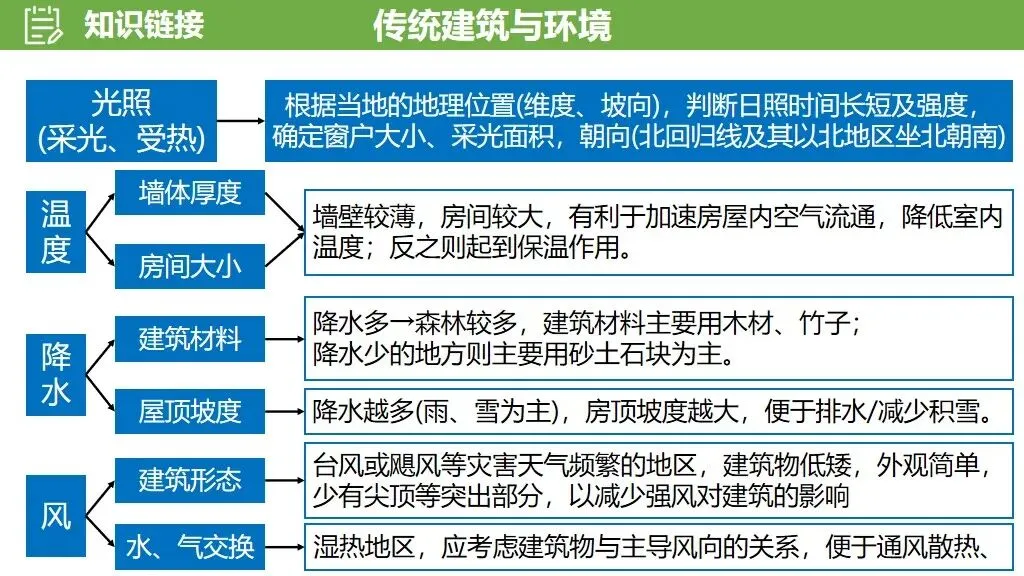 【真题解析34】2025年高考地理试题解析——河南卷(河南卷) 第24张 【真题解析34】2025年高考地理试题解析——河南卷(河南卷) 第24张