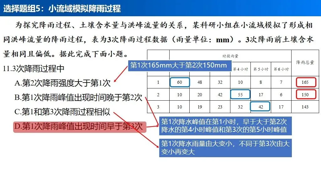 【真题解析34】2025年高考地理试题解析——河南卷(河南卷) 第31张 【真题解析34】2025年高考地理试题解析——河南卷(河南卷) 第31张