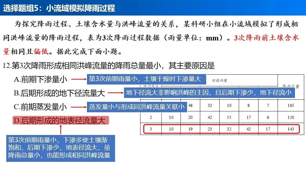 【真题解析34】2025年高考地理试题解析——河南卷(河南卷) 第32张 【真题解析34】2025年高考地理试题解析——河南卷(河南卷) 第32张