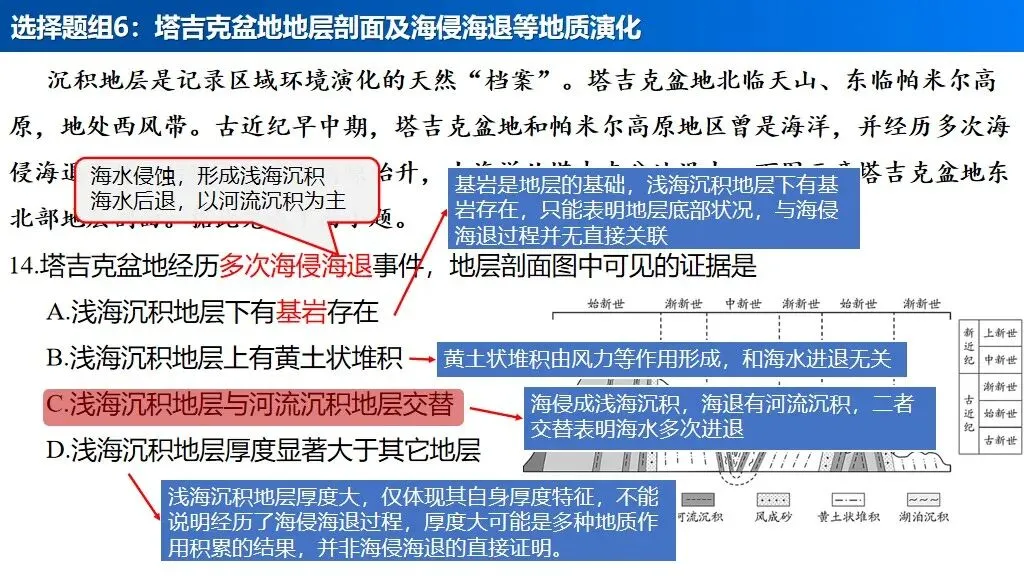 【真题解析34】2025年高考地理试题解析——河南卷(河南卷) 第34张 【真题解析34】2025年高考地理试题解析——河南卷(河南卷) 第34张