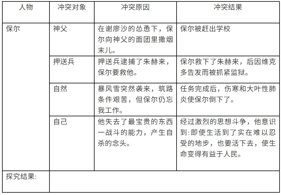 2026中考语文必读名著《钢铁是怎样炼成的》中考真题训练(含答案),可打印! 第4张 2026中考语文必读名著《钢铁是怎样炼成的》中考真题训练(含答案),可打印! 第4张